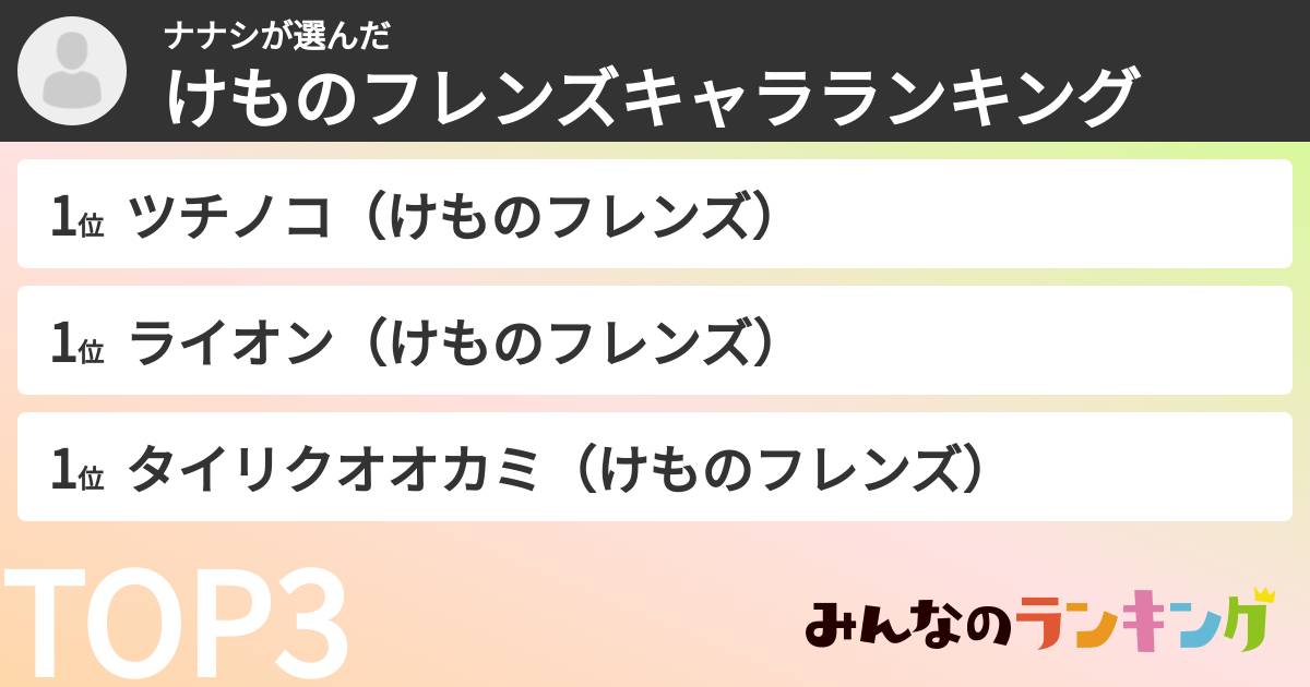 ナナシさんの「けものフレンズキャラランキング」