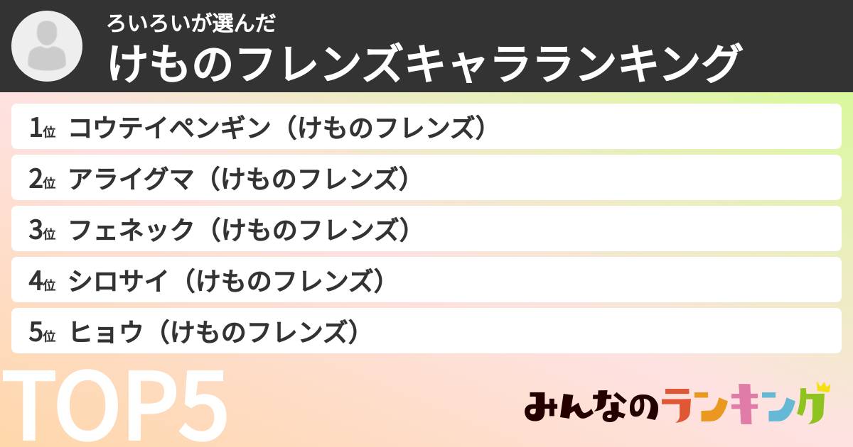 ろいろいさんの「けものフレンズキャラランキング」
