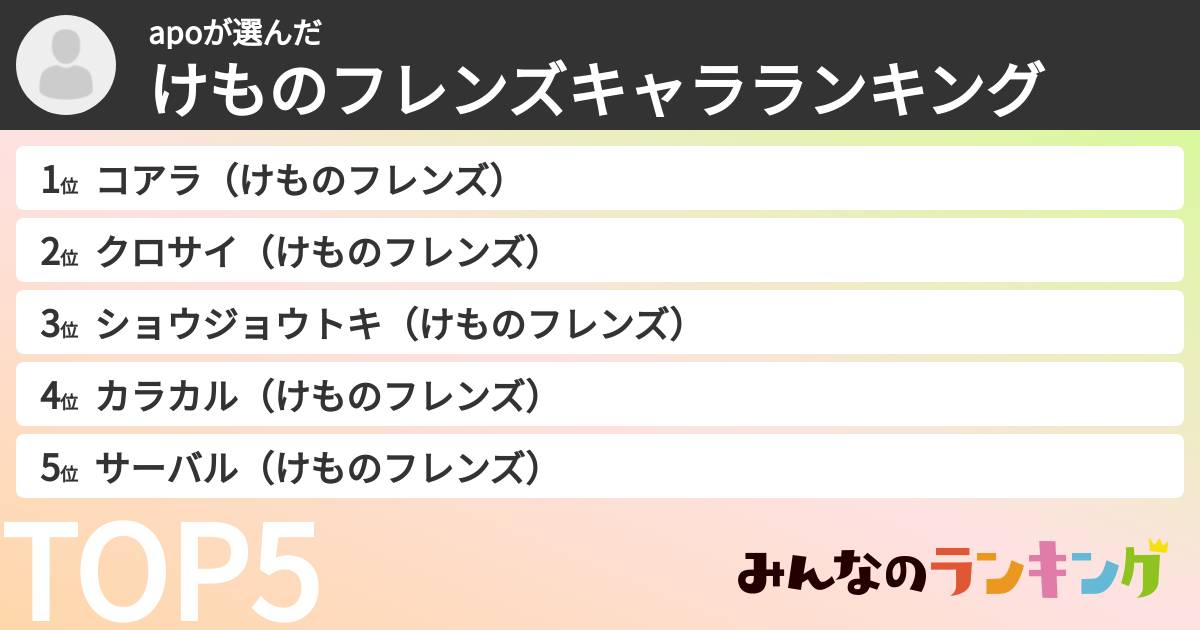 apoさんの「けものフレンズキャラランキング」