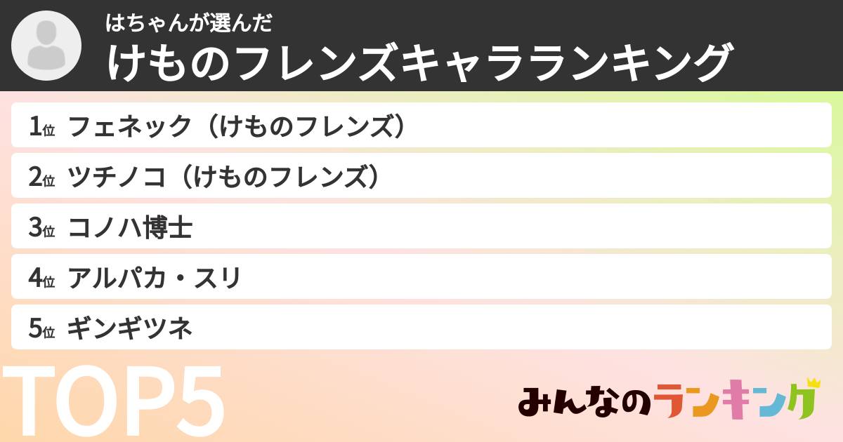 はちゃんさんの「けものフレンズキャラランキング」