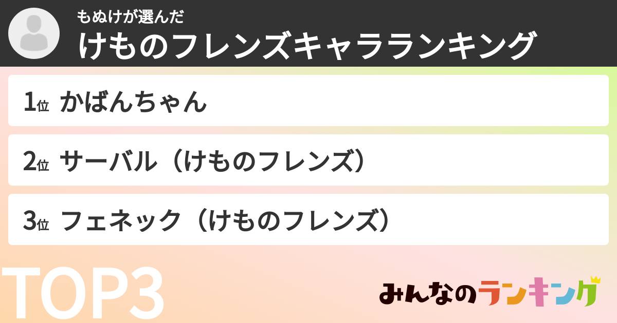もぬけさんの「けものフレンズキャラランキング」