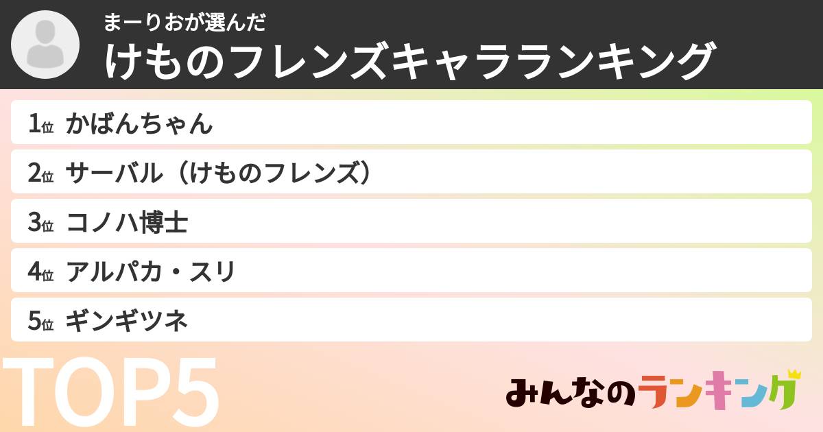 まーりおさんの「けものフレンズキャラランキング」