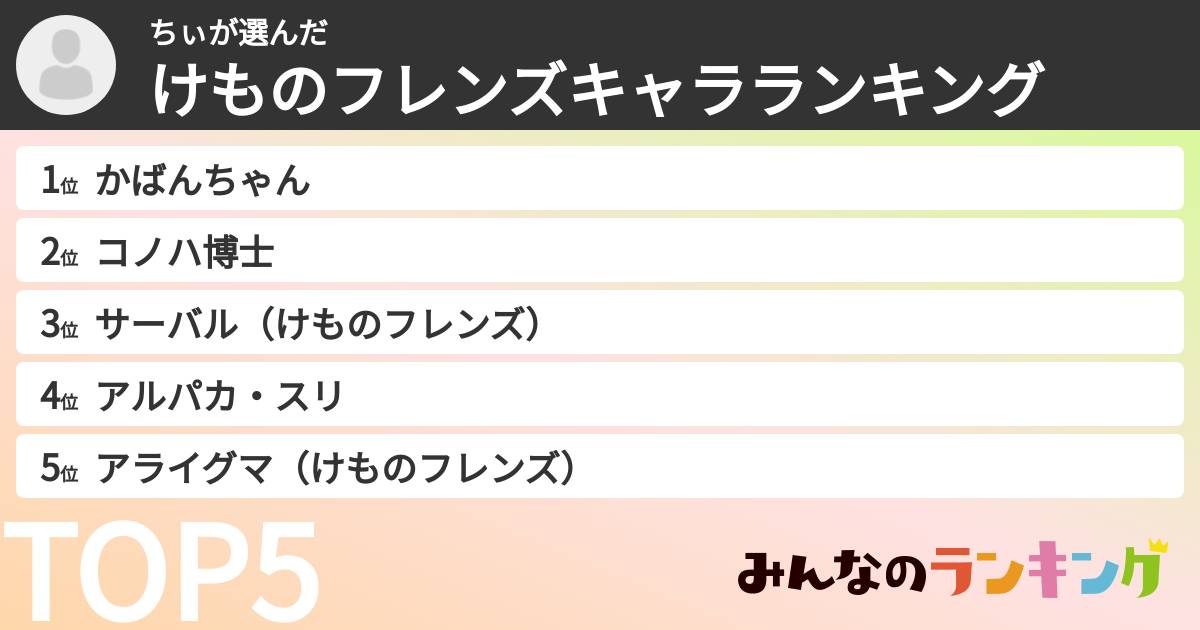 ちぃさんの「けものフレンズキャラランキング」