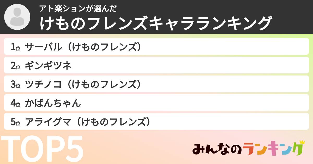 アト楽ションさんの「けものフレンズキャラランキング」