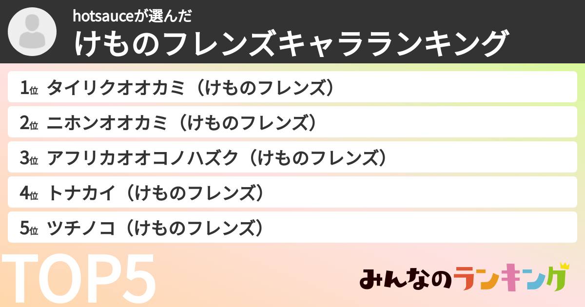 hotsauceさんの「けものフレンズキャラランキング」