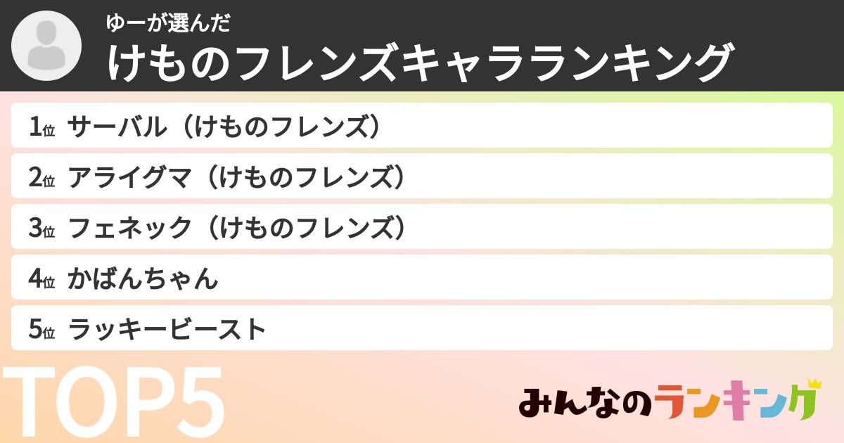 ゆーさんの「けものフレンズキャラランキング」
