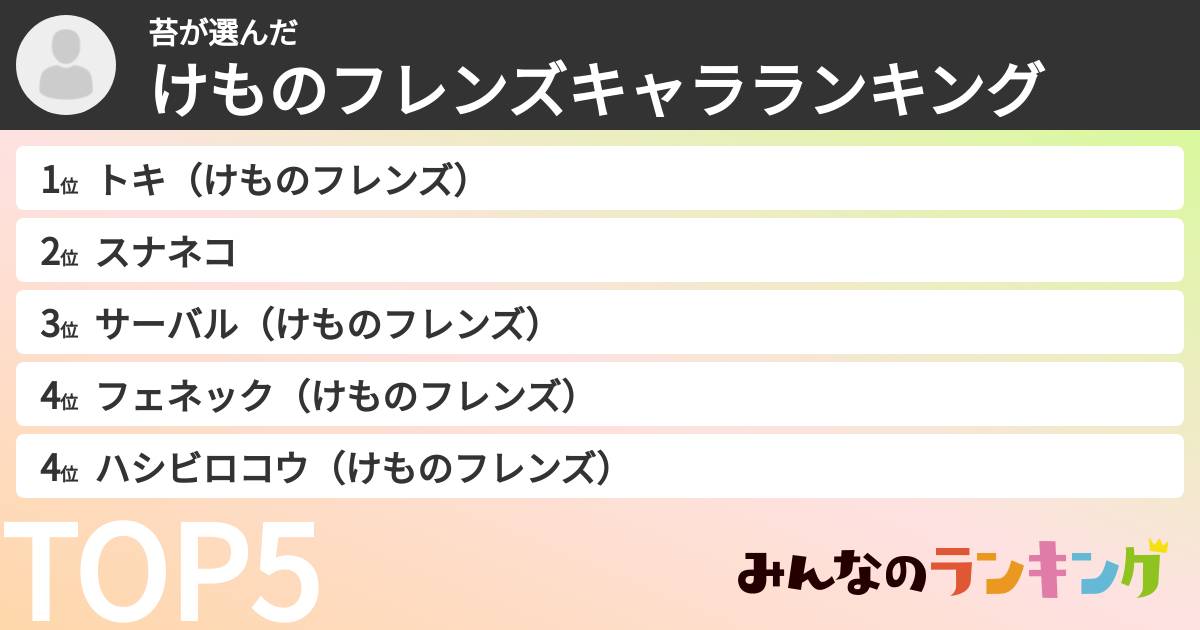 苔さんの「けものフレンズキャラランキング」
