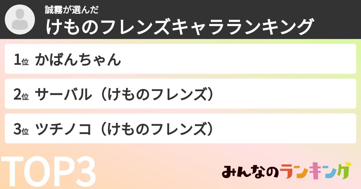 誠霧さんの「けものフレンズキャラランキング」