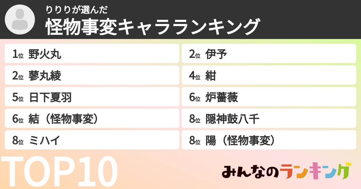 りりりさんの「怪物事変キャラランキング」