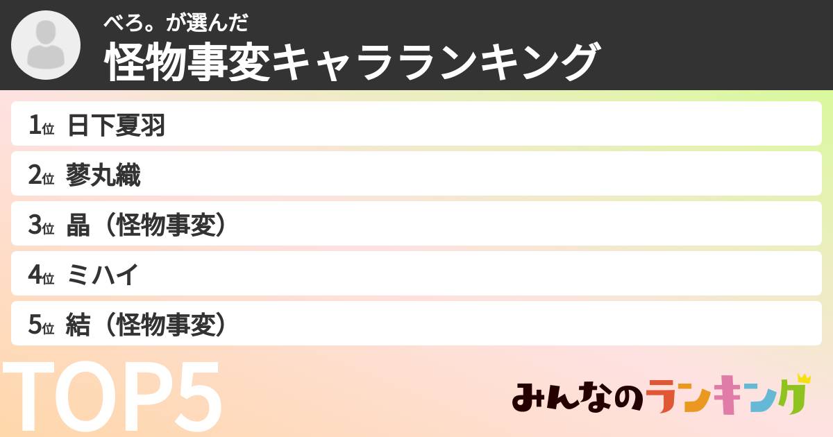 べろ。さんの「怪物事変キャラランキング」