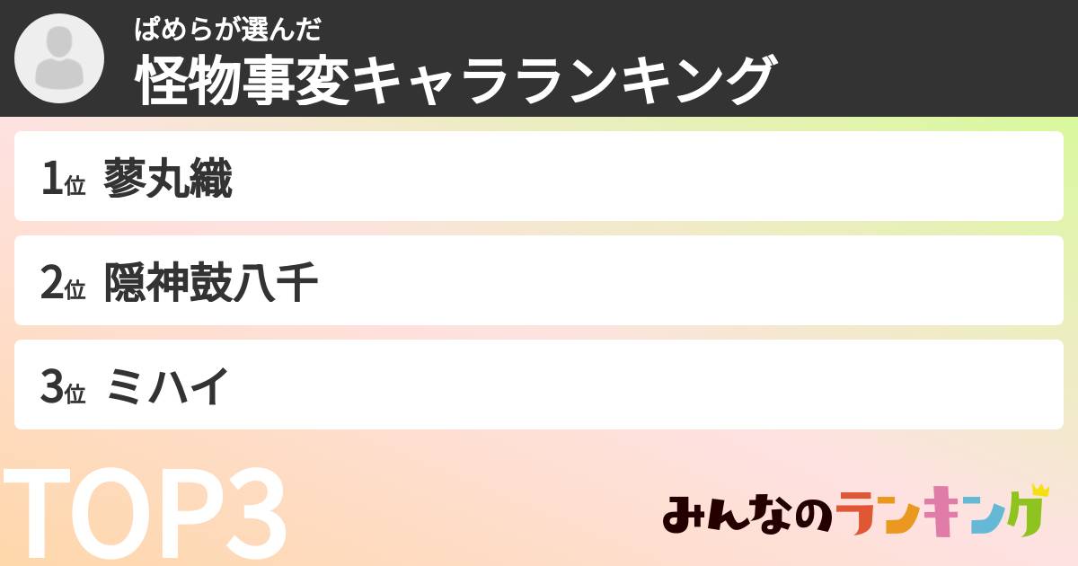 ぱめらさんの「怪物事変キャラランキング」