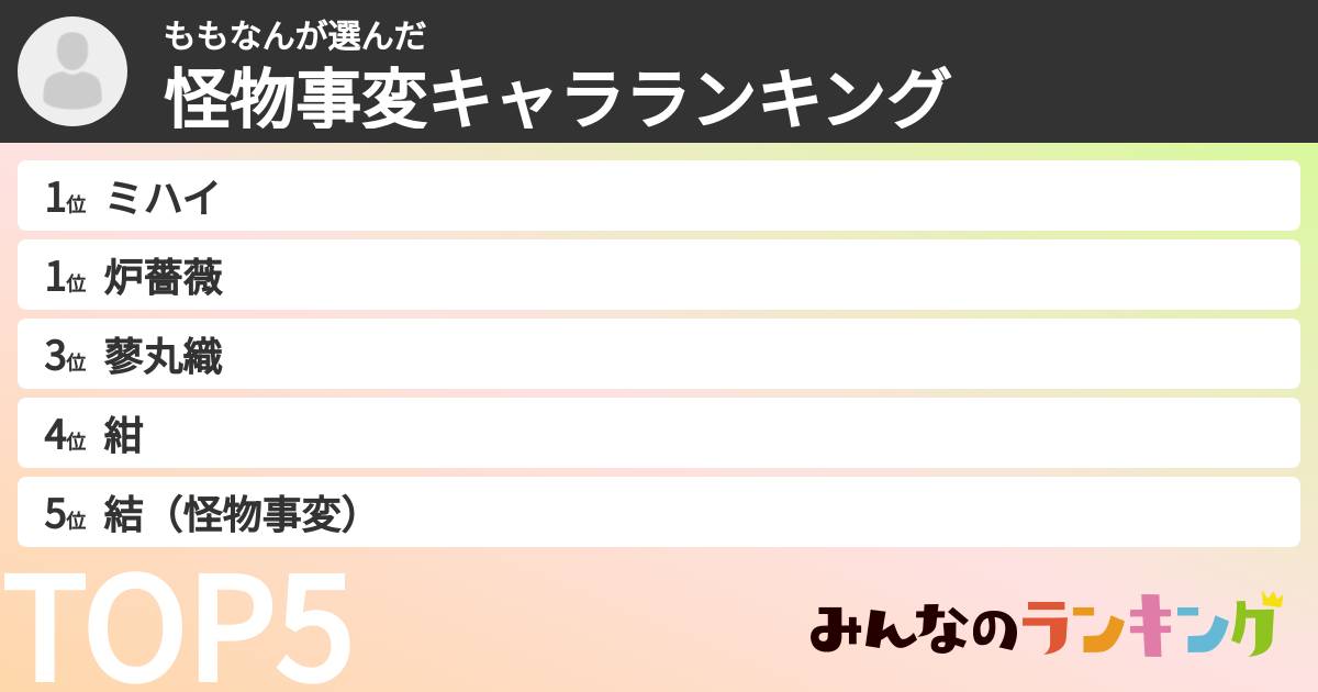 ももなんさんの「怪物事変キャラランキング」