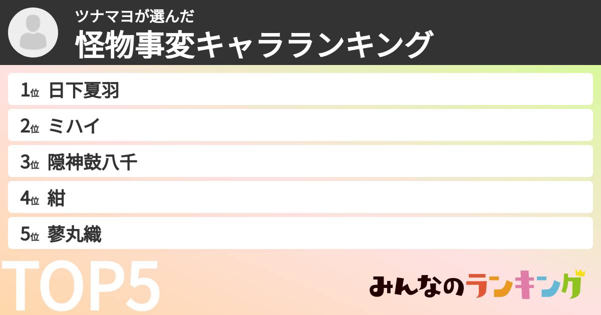 ツナマヨさんの「怪物事変キャラランキング」