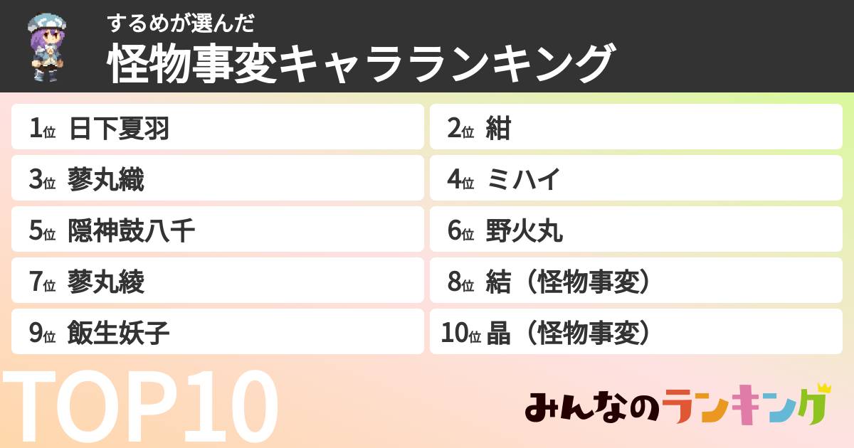 するめさんの「怪物事変キャラランキング」