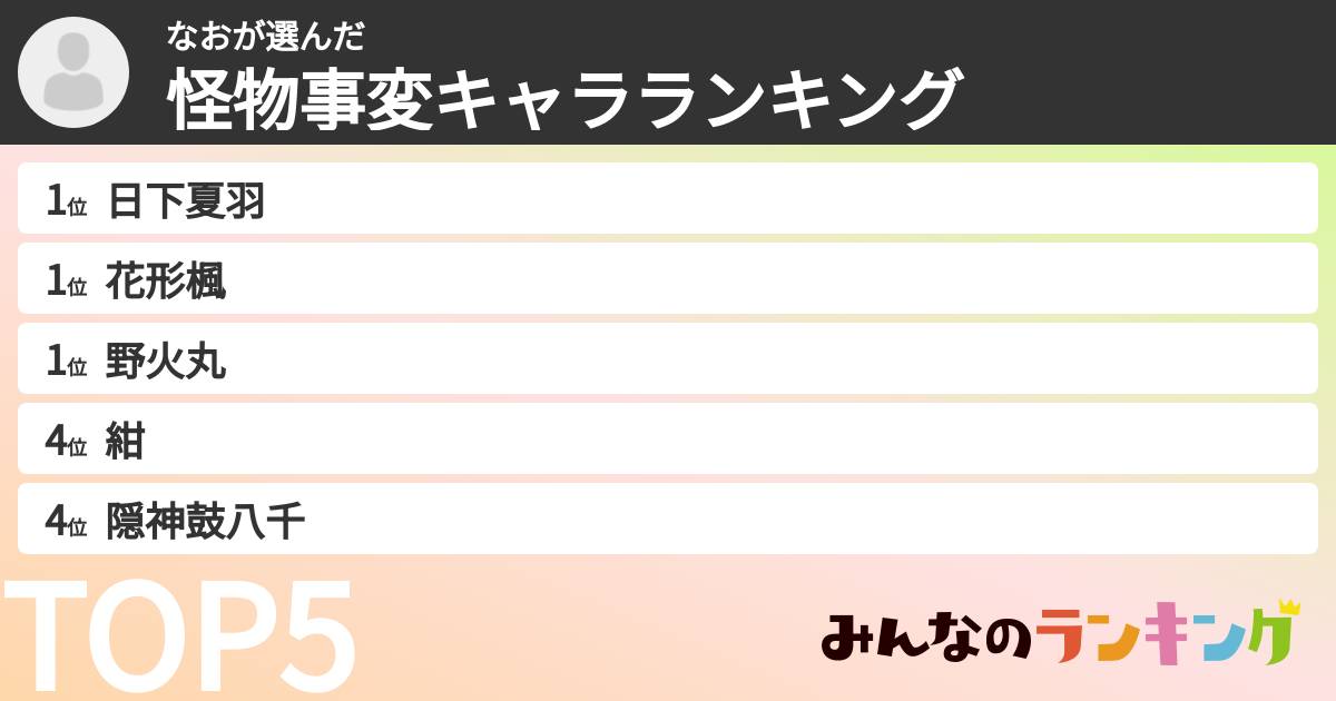 なおさんの「怪物事変キャラランキング」