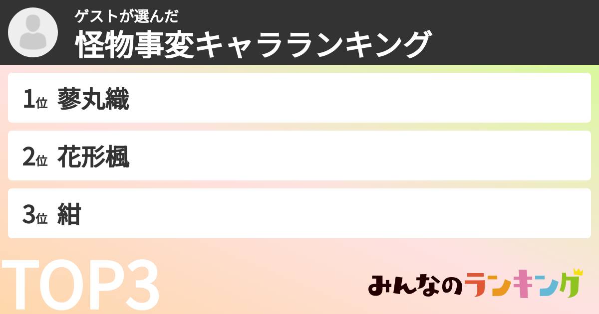ゲストさんの「怪物事変キャラランキング」