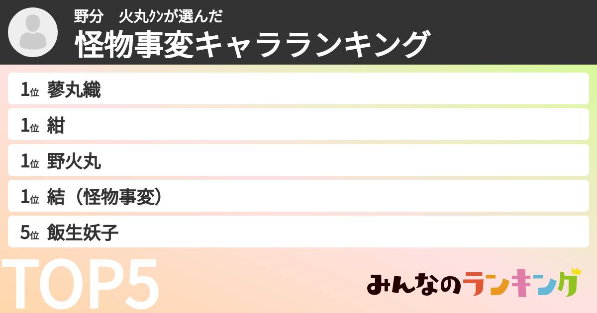 野分　火丸ｸﾝさんの「怪物事変キャラランキング」