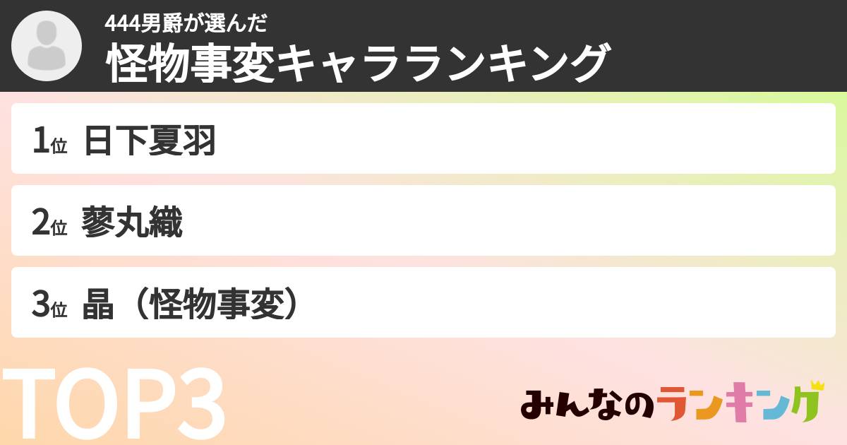444男爵さんの「怪物事変キャラランキング」
