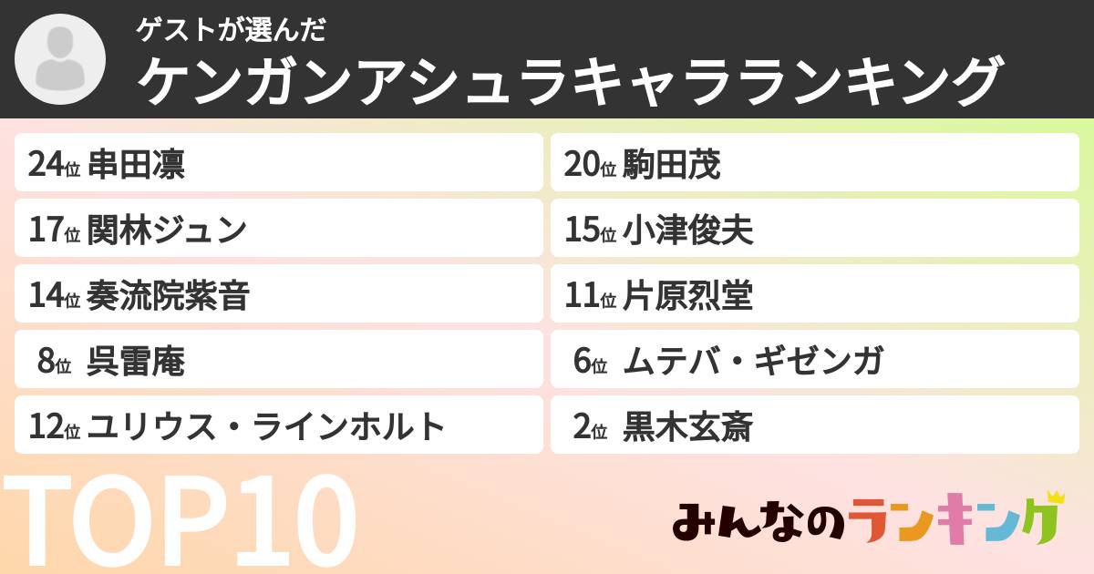 ゲストさんの「ケンガンアシュラキャラランキング」