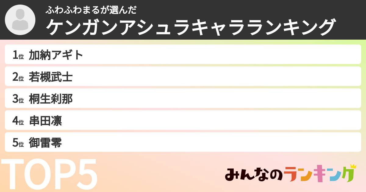 ふわふわまるさんの「ケンガンアシュラキャラランキング」