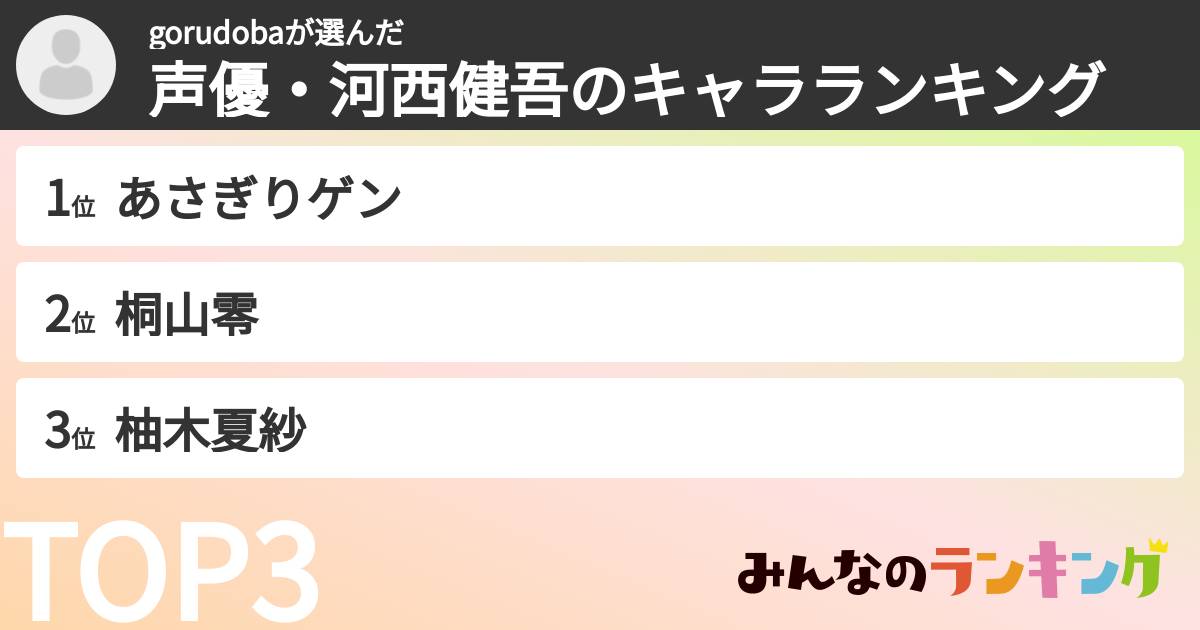 gorudobaさんの「声優・河西健吾のキャラランキング」