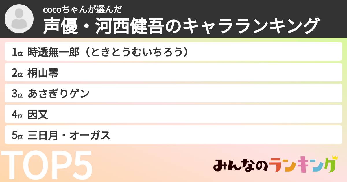 cocoちゃんさんの「声優・河西健吾のキャラランキング」