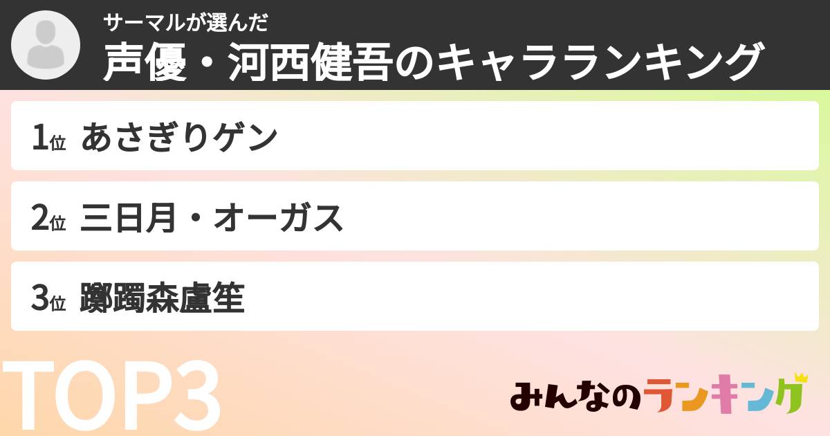 サーマルさんの「声優・河西健吾のキャラランキング」