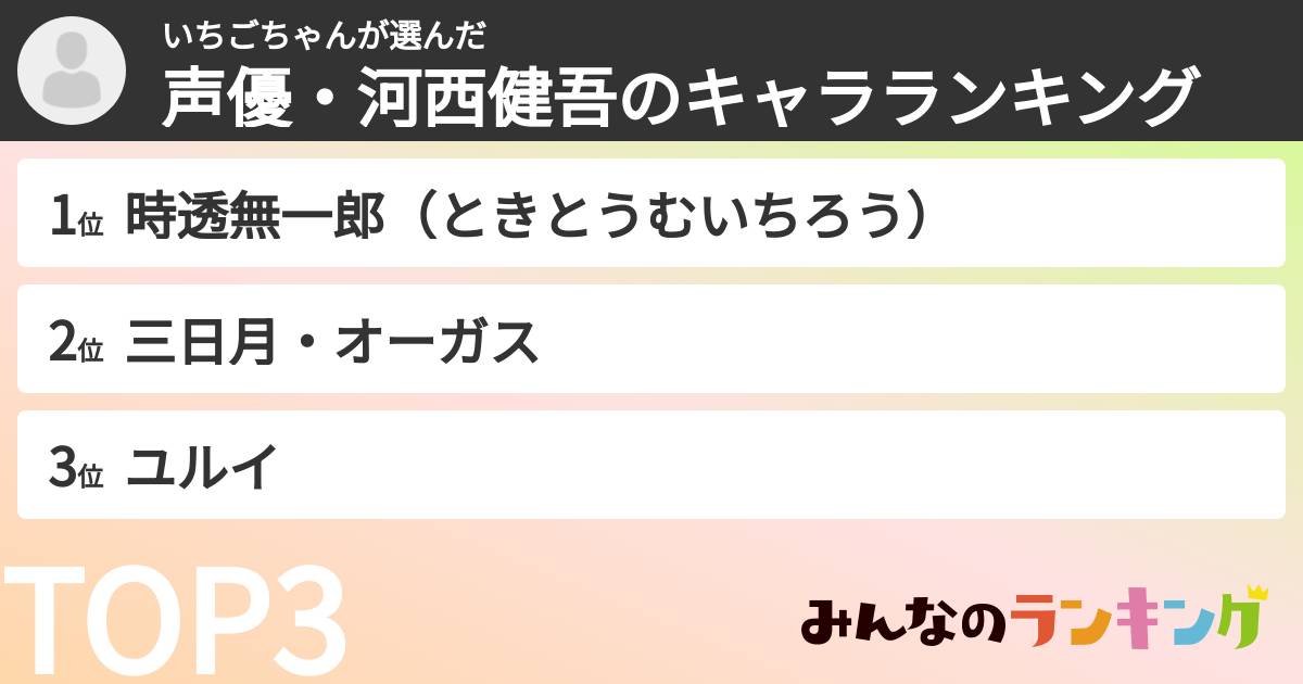 いちごちゃんさんの「声優・河西健吾のキャラランキング」