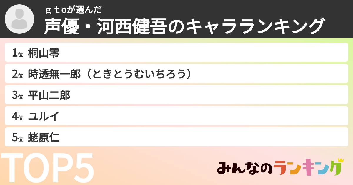 ｇｔoさんの「声優・河西健吾のキャラランキング」