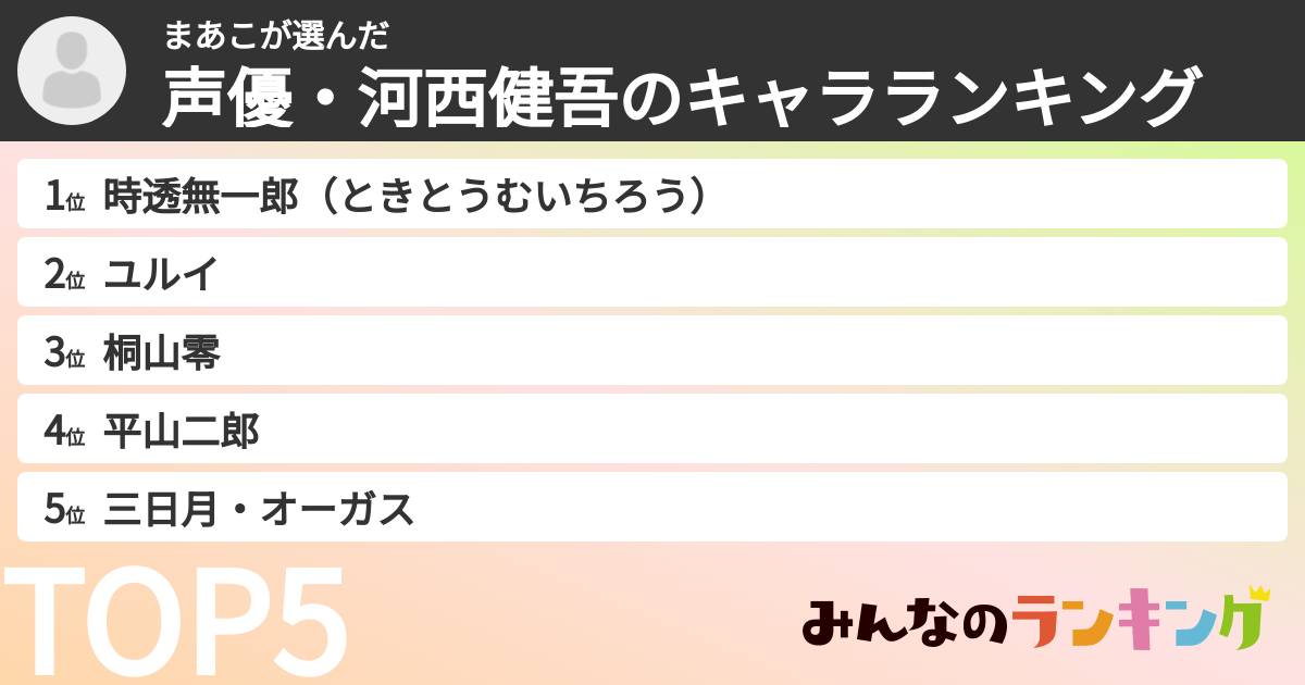 まあこさんの「声優・河西健吾のキャラランキング」