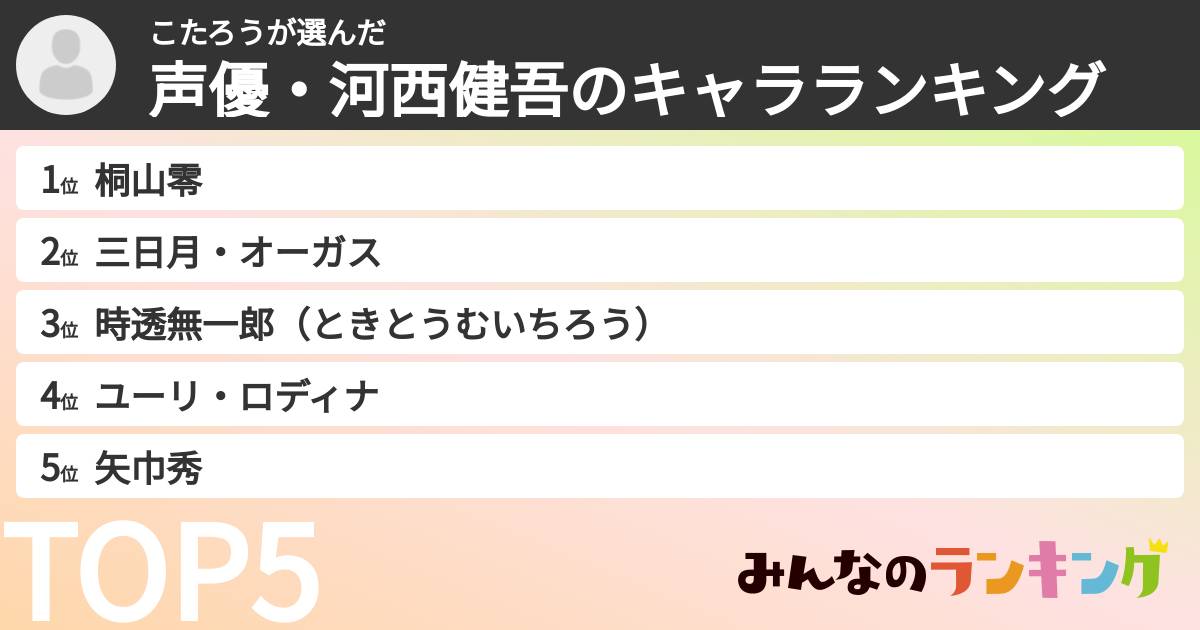 こたろうさんの「声優・河西健吾のキャラランキング」