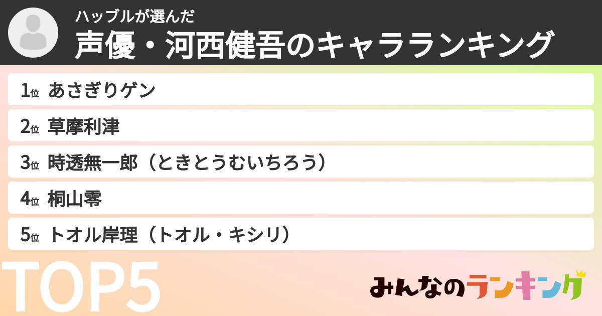 ハッブルさんの「声優・河西健吾のキャラランキング」