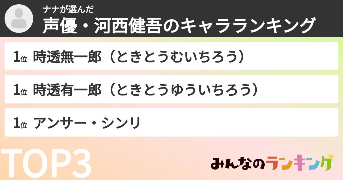 ナナさんの「声優・河西健吾のキャラランキング」