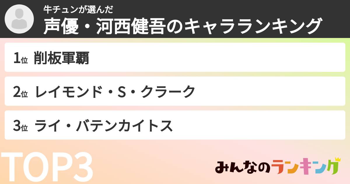 牛チュンさんの「声優・河西健吾のキャラランキング」