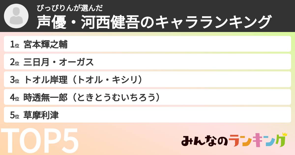 ぴっぴりんさんの「声優・河西健吾のキャラランキング」