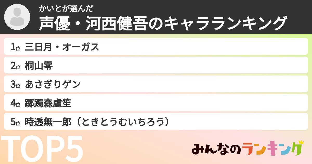 かいとさんの「声優・河西健吾のキャラランキング」