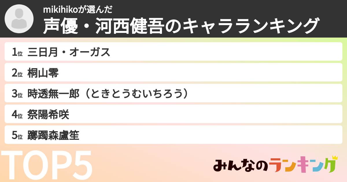 mikihikoさんの「声優・河西健吾のキャラランキング」