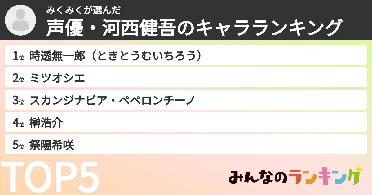 みくみくさんの「声優・河西健吾のキャラランキング」
