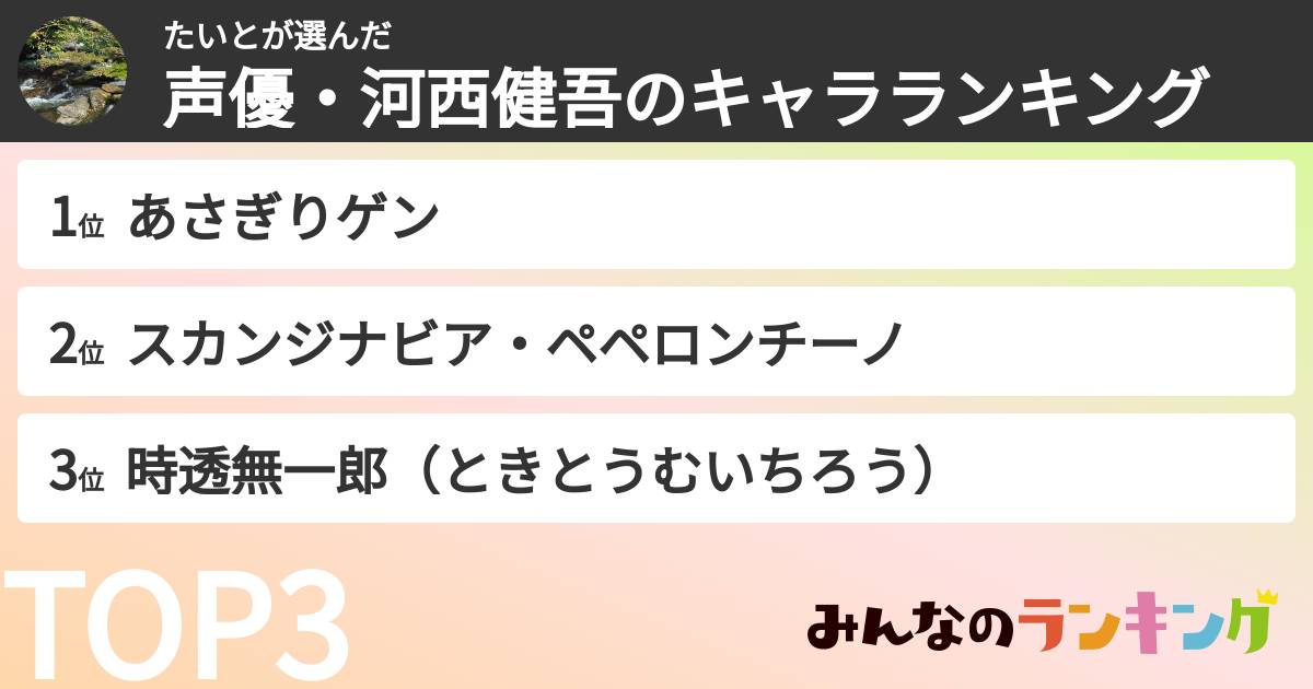 たいとさんの「声優・河西健吾のキャラランキング」