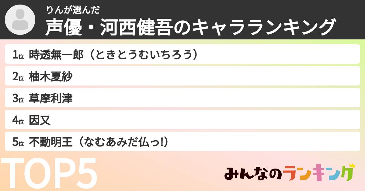 りんさんの「声優・河西健吾のキャラランキング」