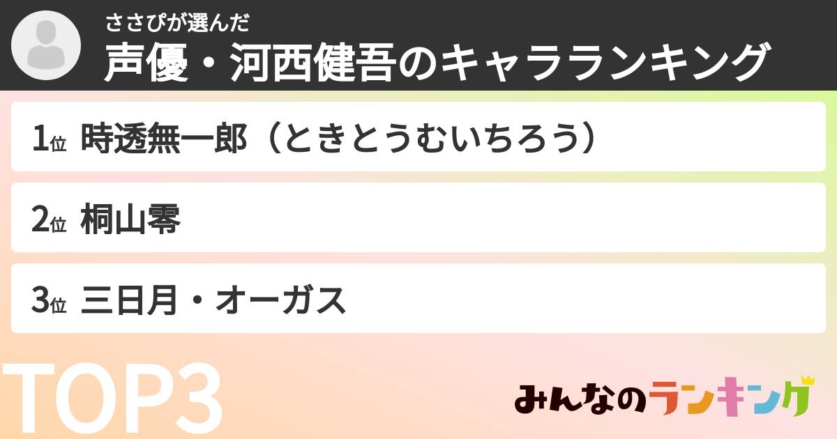 ささぴさんの「声優・河西健吾のキャラランキング」