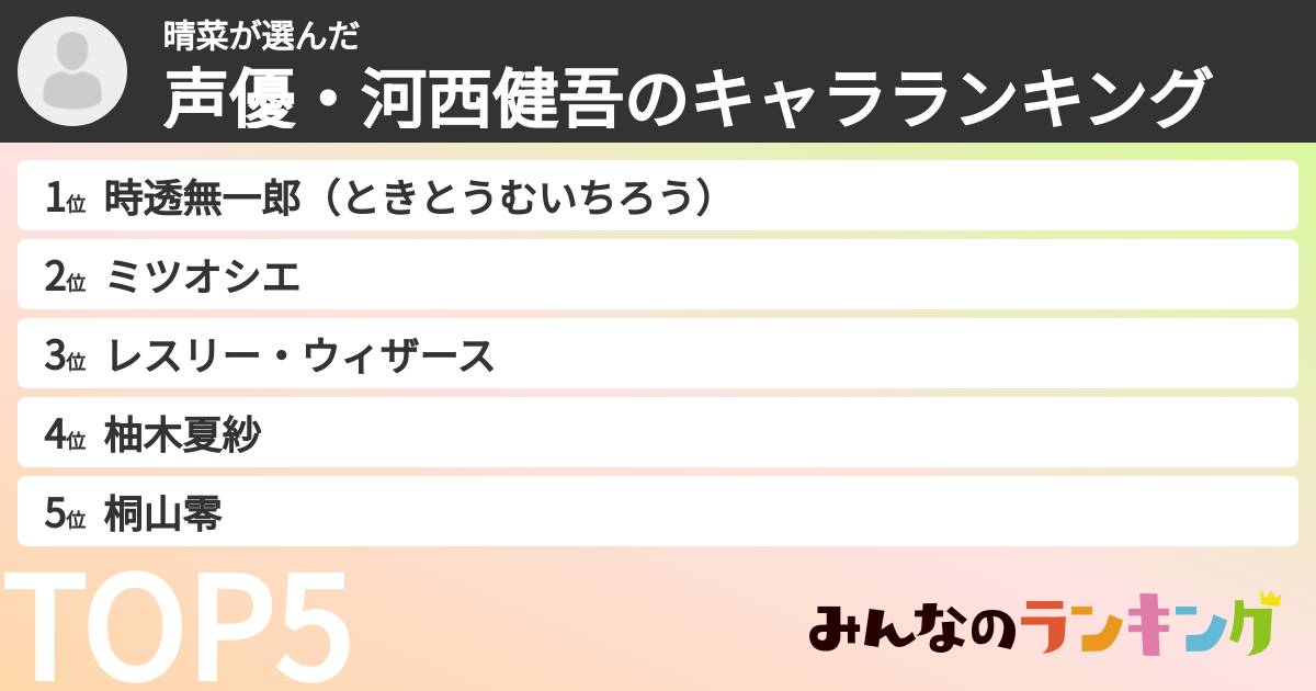 晴菜さんの「声優・河西健吾のキャラランキング」