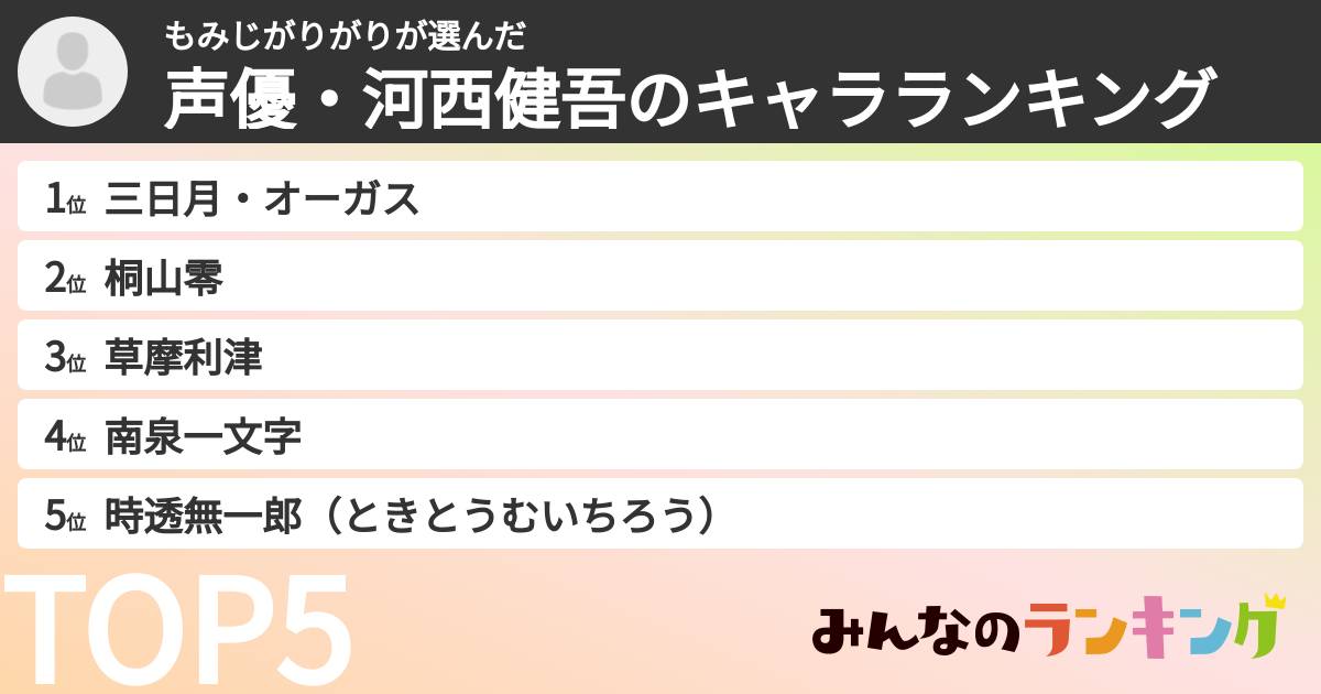 もみじがりがりさんの「声優・河西健吾のキャラランキング」