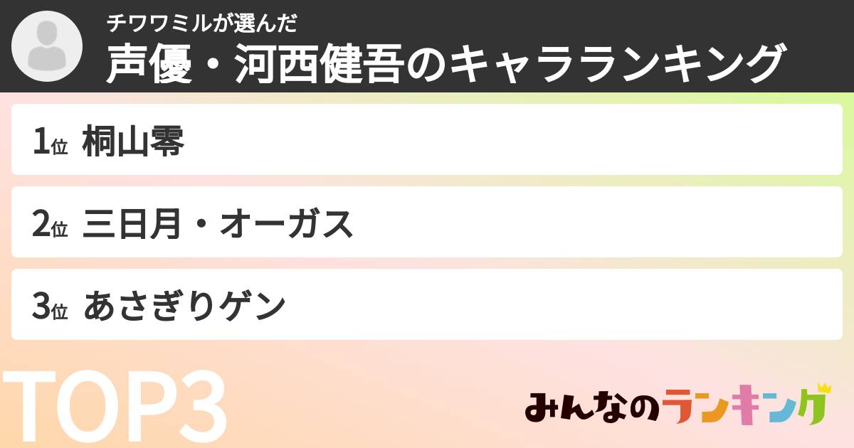 チワワミルさんの「声優・河西健吾のキャラランキング」