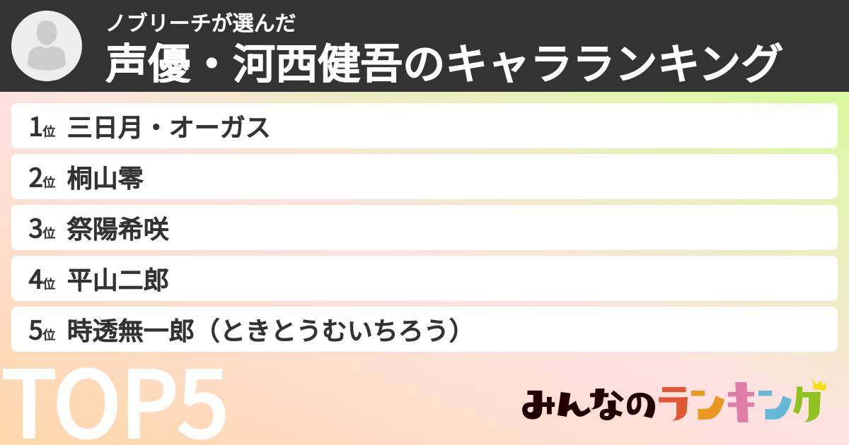 ノブリーチさんの「声優・河西健吾のキャラランキング」