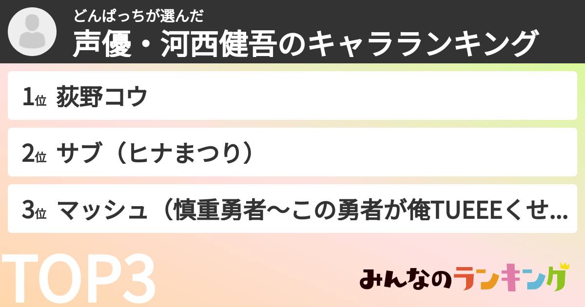 どんぱっちさんの「声優・河西健吾のキャラランキング」