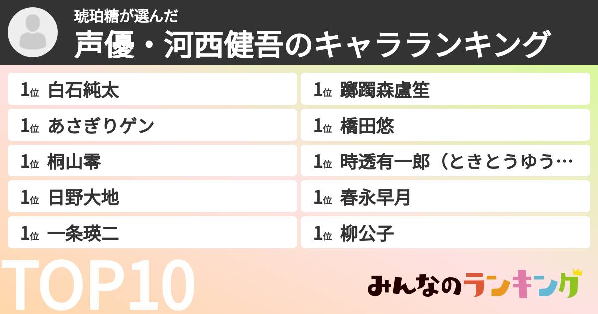 琥珀糖さんの「声優・河西健吾のキャラランキング」