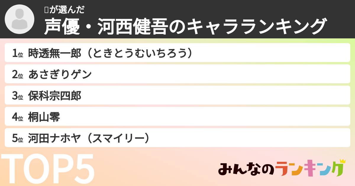 🤖さんの「声優・河西健吾のキャラランキング」