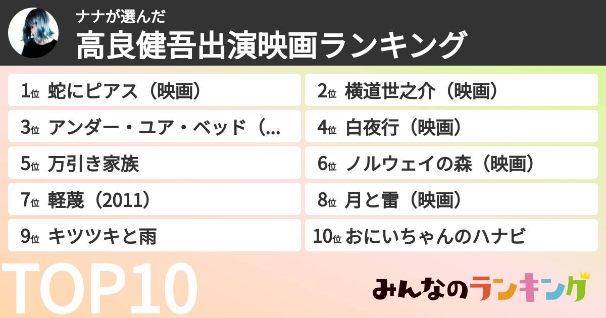 ナナさんの「高良健吾出演映画ランキング」