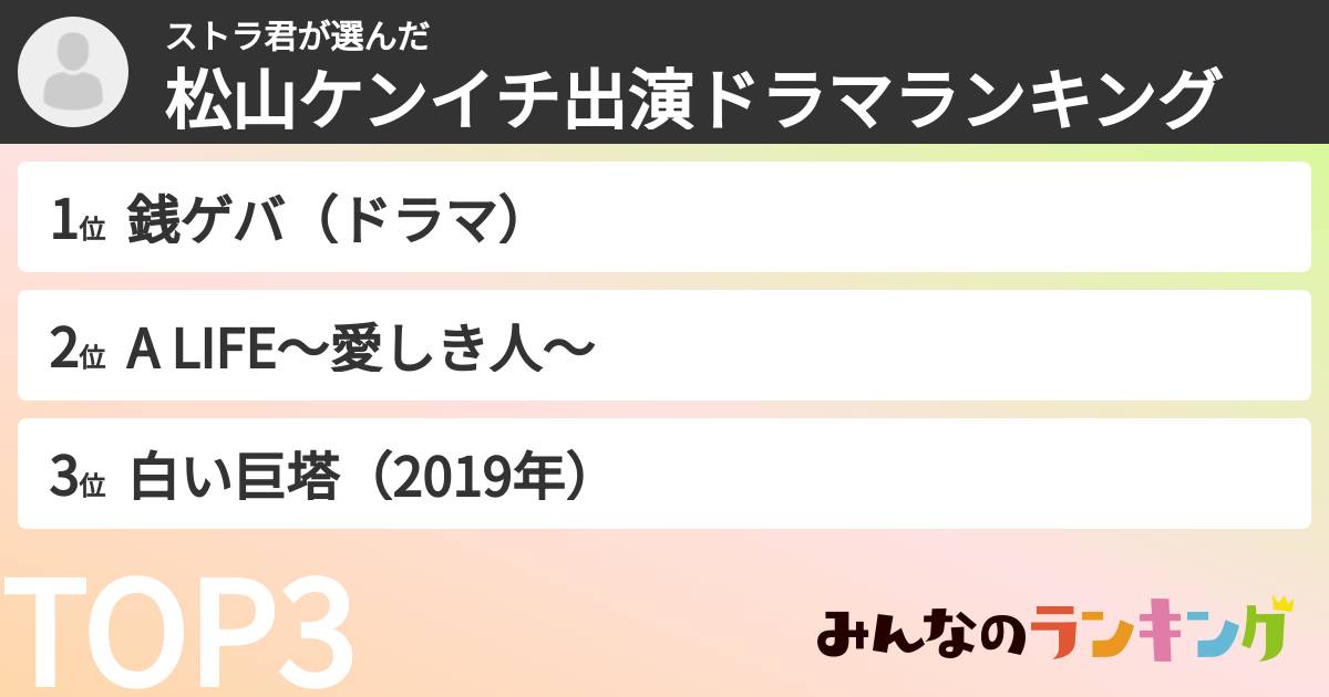 ストラ君さんの「松山ケンイチ出演ドラマランキング」